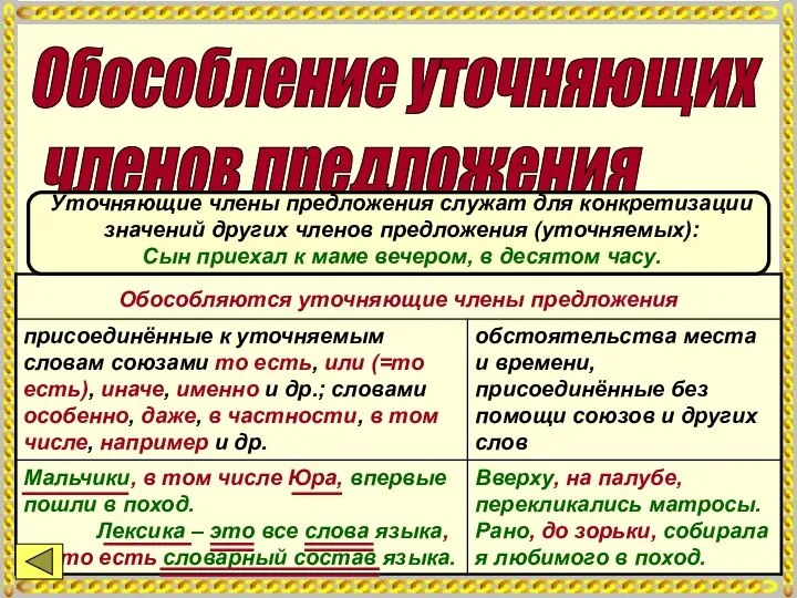 Обособление уточняющих членов предложения Уточняющие члены предложения служат для конкретизации значений