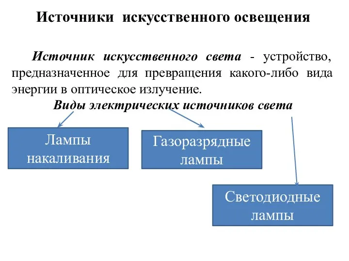 Источники искусственного освещения Источник искусственного света - устройство, предназначенное для превращения