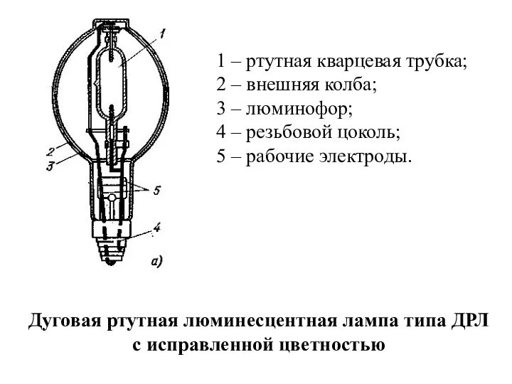 Дуговая ртутная люминесцентная лампа типа ДРЛ с исправленной цветностью 1 –