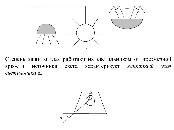 Степень защиты глаз работающих светильником от чрезмерной яркости источника света характеризует защитный угол светильника α.