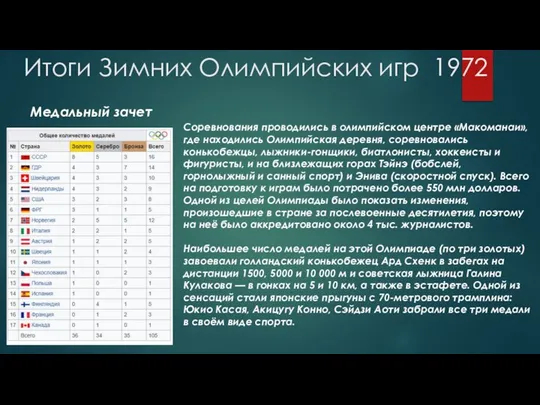 Итоги Зимних Олимпийских игр 1972 Медальный зачет Соревнования проводились в олимпийском