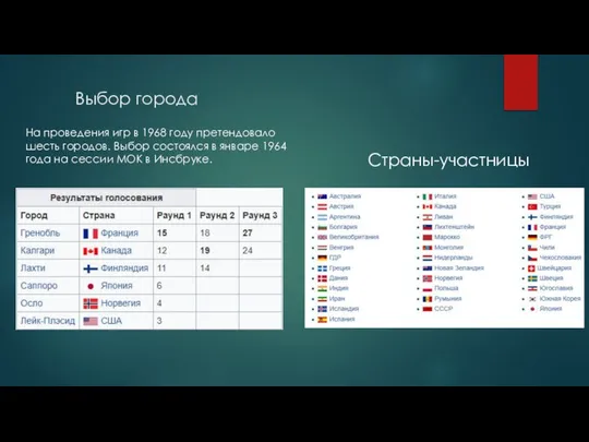 Выбор города На проведения игр в 1968 году претендовало шесть городов.