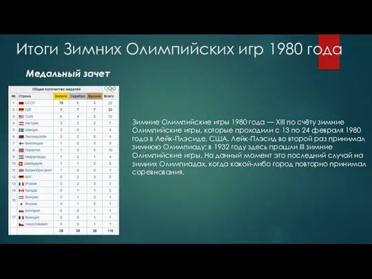 Итоги Зимних Олимпийских игр 1980 года Медальный зачет Зимние Олимпийские игры