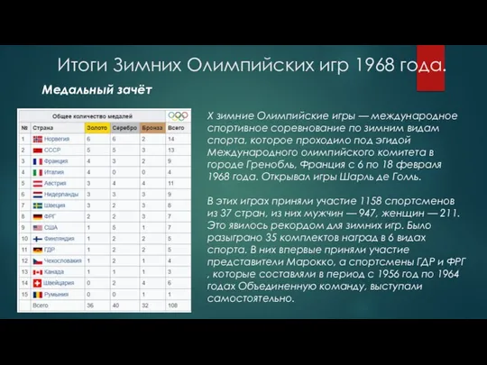 Итоги Зимних Олимпийских игр 1968 года. Медальный зачёт X зимние Олимпийские