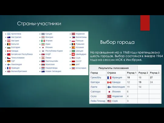 Страны-участники На проведения игр в 1968 году претендовало шесть городов. Выбор