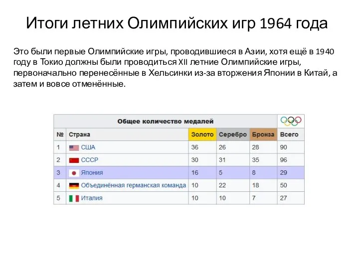 Итоги летних Олимпийских игр 1964 года Это были первые Олимпийские игры,