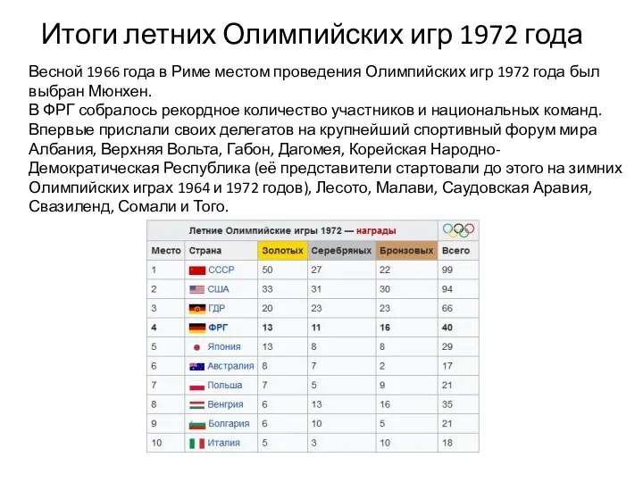 Итоги летних Олимпийских игр 1972 года Весной 1966 года в Риме
