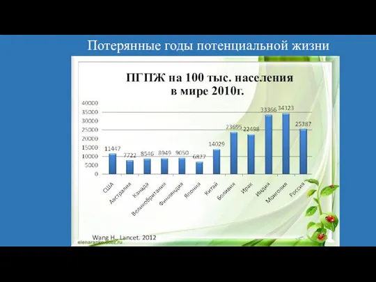 Потерянные годы потенциальной жизни