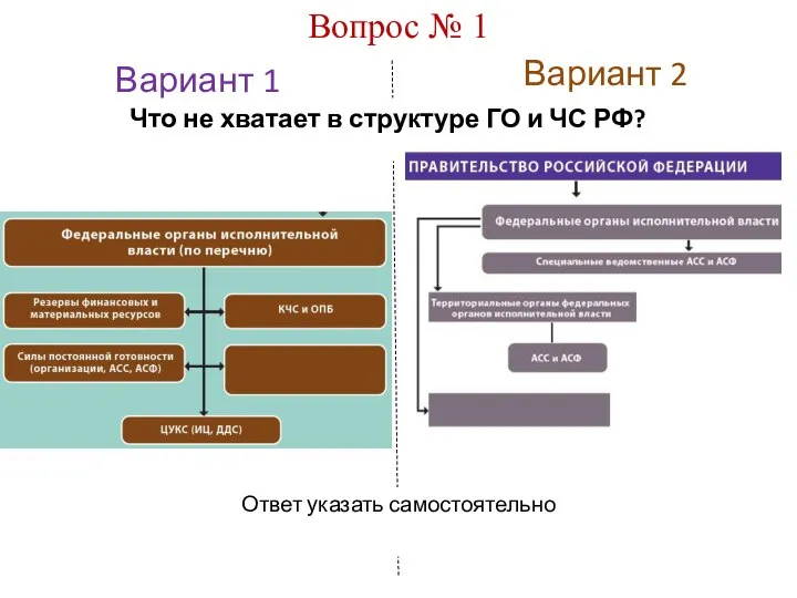 Вариант 1 Вариант 2 Вопрос № 1 Ответ указать самостоятельно Что