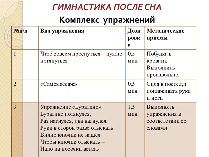 ГИМНАСТИКА ПОСЛЕ СНА Комплекс упражнений