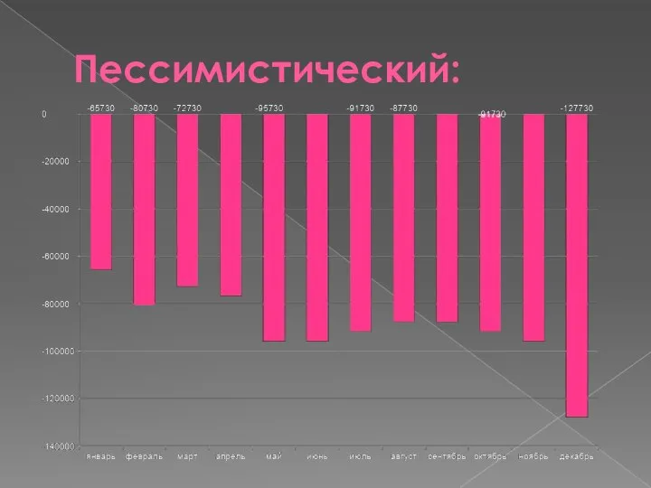 Пессимистический: