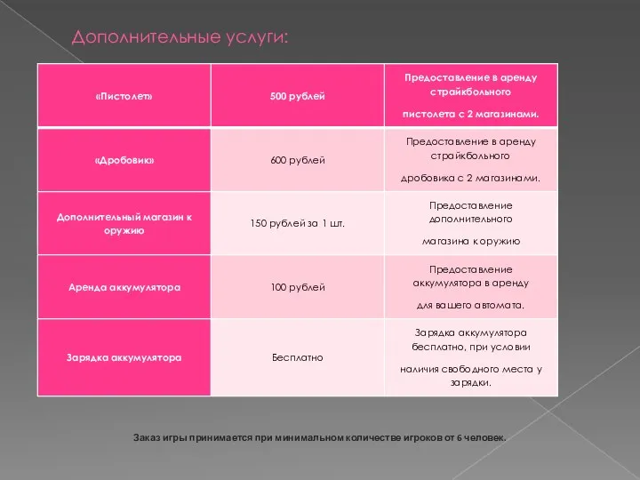 Дополнительные услуги: Заказ игры принимается при минимальном количестве игроков от 6 человек.