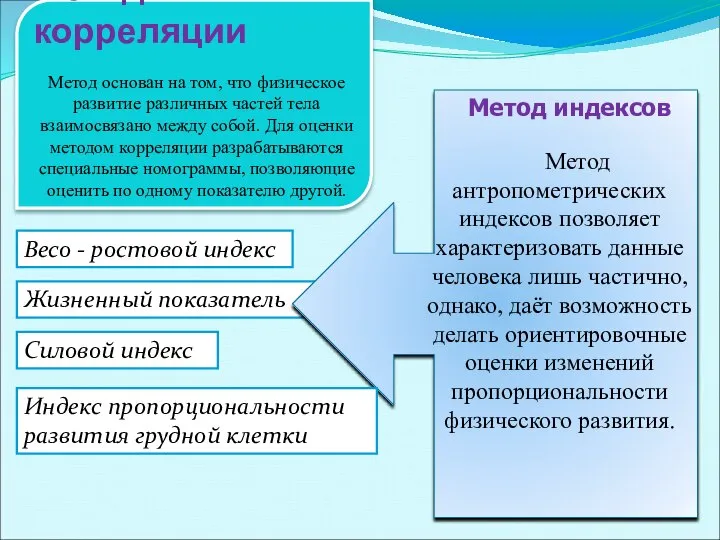 Жизненный показатель Метод корреляции Метод основан на том, что физическое развитие