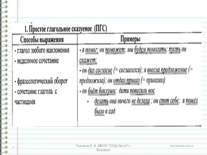 * Глазина Е. А. МБОУ "СОШ № 62" г. Барнаул