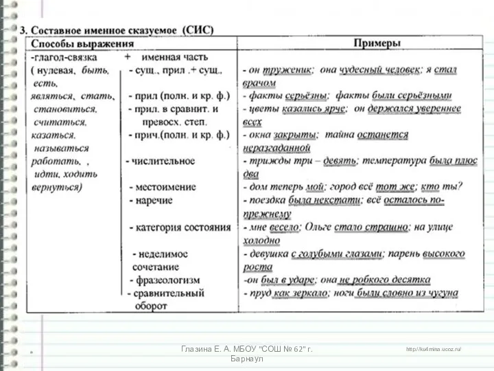 * Глазина Е. А. МБОУ "СОШ № 62" г. Барнаул