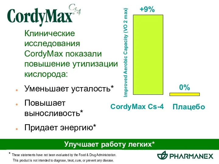 Клинические исследования CordyMax показали повышение утилизации кислорода: Уменьшает усталость* Повышает выносливость*