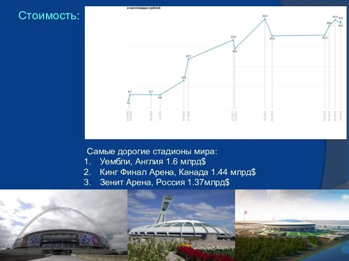 Стоимость: Самые дорогие стадионы мира: Уембли, Англия 1.6 млрд$ Кинг Финал