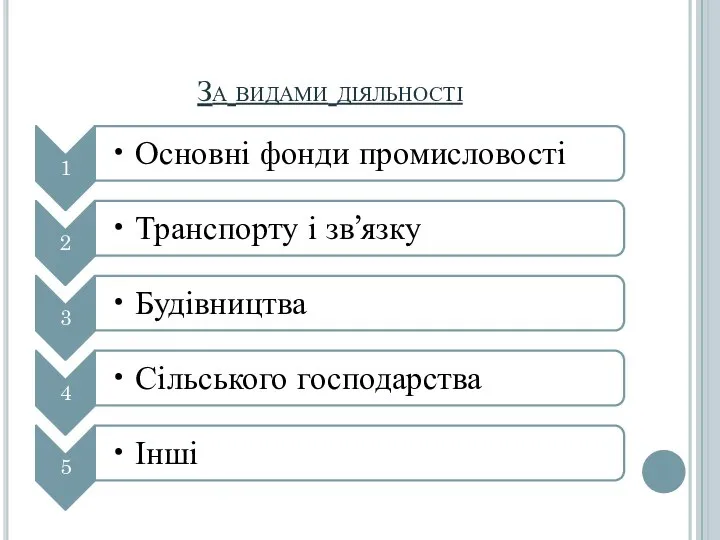 За видами діяльності