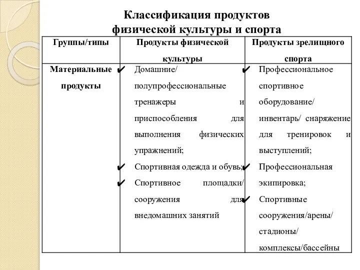 Классификация продуктов физической культуры и спорта