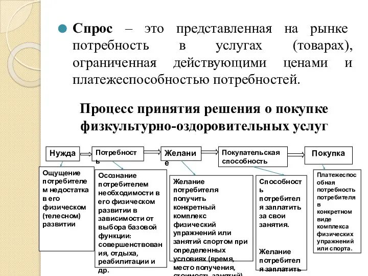 Спрос – это представленная на рынке потребность в услугах (товарах), ограниченная