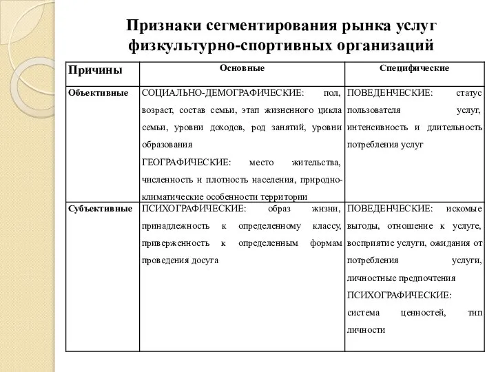 Признаки сегментирования рынка услуг физкультурно-спортивных организаций