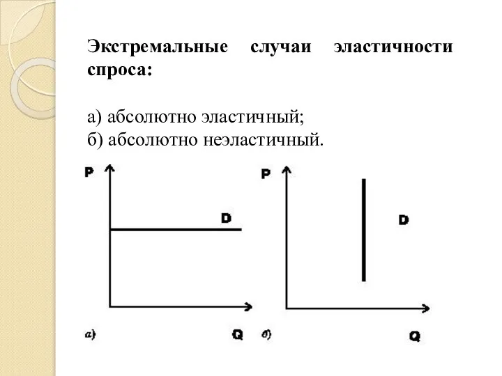 Экстремальные случаи эластичности спроса: а) абсолютно эластичный; б) абсолютно неэластичный.