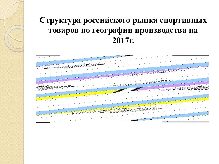 Структура российского рынка спортивных товаров по географии производства на 2017г.