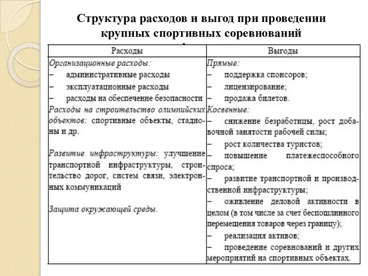 Структура расходов и выгод при проведении крупных спортивных соревнований