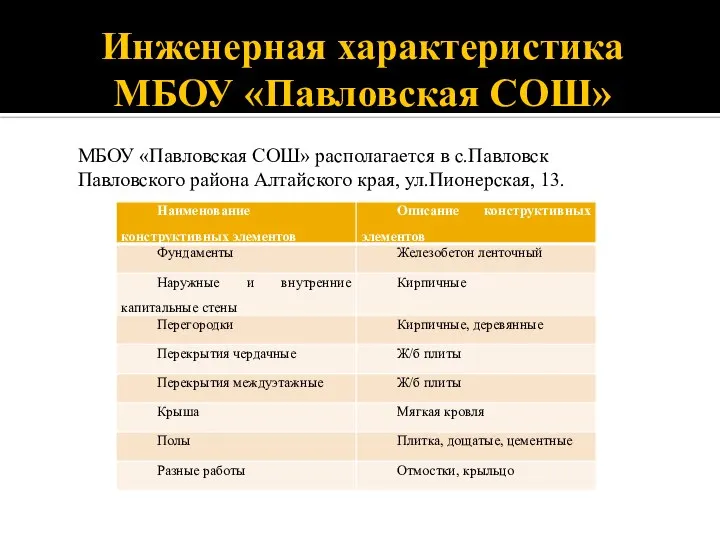 Инженерная характеристика МБОУ «Павловская СОШ» МБОУ «Павловская СОШ» располагается в с.Павловск