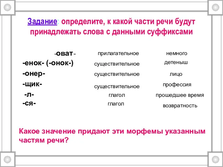 Задание: определите, к какой части речи будут принадлежать слова с данными