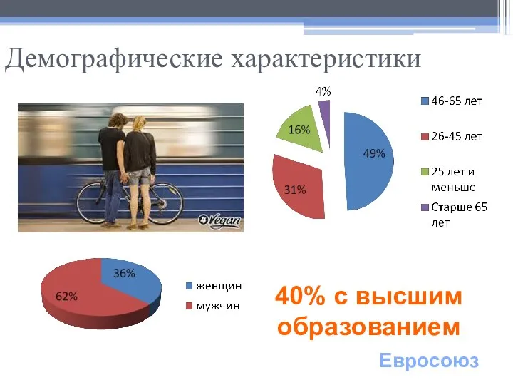 Демографические характеристики 40% с высшим образованием Евросоюз