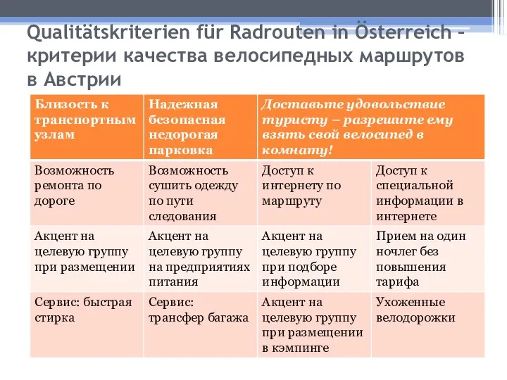 Qualitätskriterien für Radrouten in Österreich – критерии качества велосипедных маршрутов в Австрии