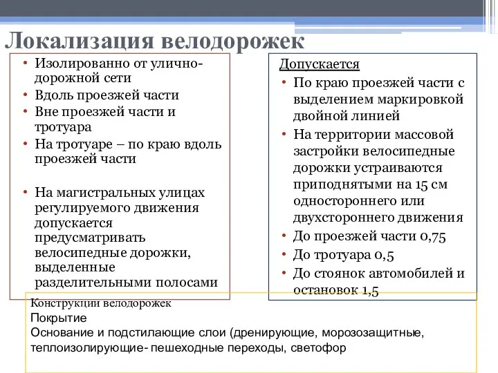 Локализация велодорожек Изолированно от улично-дорожной сети Вдоль проезжей части Вне проезжей