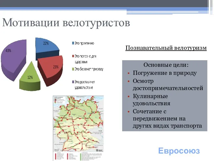 Мотивации велотуристов Познавательный велотуризм Основные цели: Погружение в природу Осмотр достопримечательностей