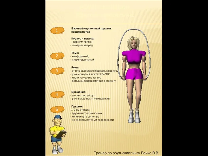 1 2 РОУП-СКИППИНГ Прыгай правильно! 3 4 5 Тренер по роуп-скиппингу Бойко В.В.