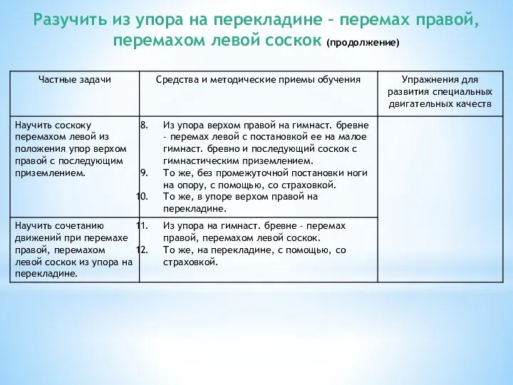 Разучить из упора на перекладине – перемах правой, перемахом левой соскок (продолжение)