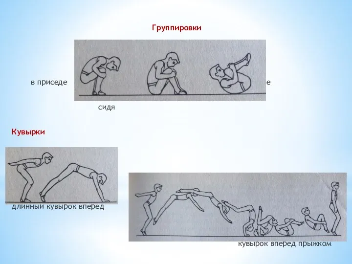 Группировки в приседе лежа на спине сидя Кувырки длинный кувырок вперед кувырок вперед прыжком