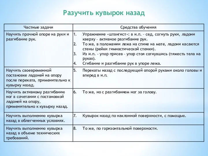 Разучить кувырок назад