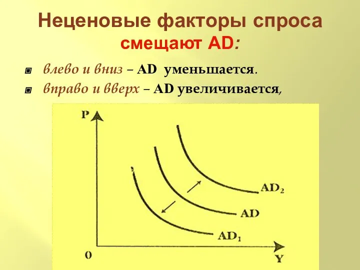 Неценовые факторы спроса смещают AD: влево и вниз – AD уменьшается.