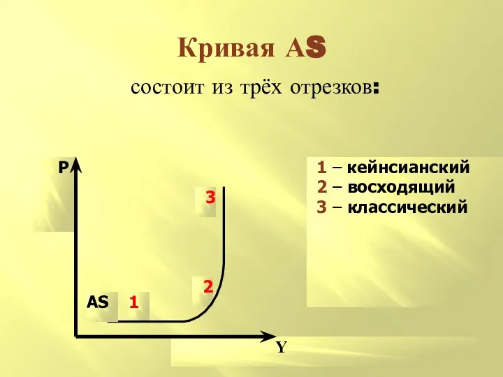 состоит из трёх отрезков: Кривая АS