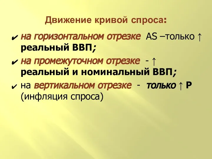 на горизонтальном отрезке AS –только ↑ реальный ВВП; на промежуточном отрезке