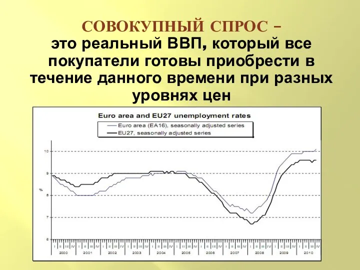 СОВОКУПНЫЙ СПРОС – это реальный ВВП, который все покупатели готовы приобрести