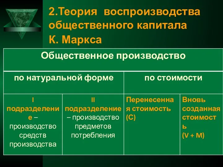 2.Теория воспроизводства общественного капитала К. Маркса