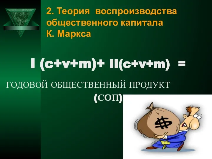 2. Теория воспроизводства общественного капитала К. Маркса I (c+v+m)+ II(c+v+m) = ГОДОВОЙ ОБЩЕСТВЕННЫЙ ПРОДУКТ (СОП)