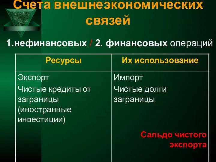 Счета внешнеэкономических связей 1.нефинансовых / 2. финансовых операций