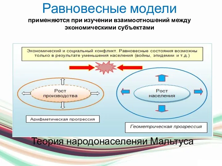 Равновесные модели применяются при изучении взаимоотношений между экономическими субъектами Теория народонаселеняи Мальтуса