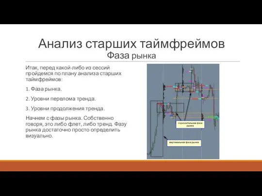 Анализ старших таймфреймов Фаза рынка Итак, перед какой-либо из сессий пройдемся