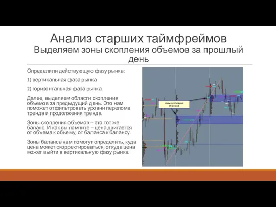 Анализ старших таймфреймов Выделяем зоны скопления объемов за прошлый день Определили