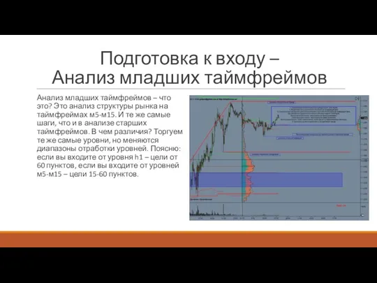 Подготовка к входу – Анализ младших таймфреймов Анализ младших таймфреймов –