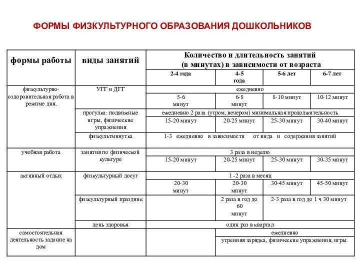 ФОРМЫ ФИЗКУЛЬТУРНОГО ОБРАЗОВАНИЯ ДОШКОЛЬНИКОВ